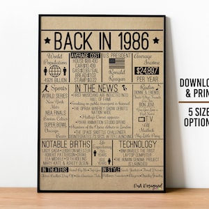 Puede incluir: Un póster imprimible con fondo marrón y texto negro. El póster se titula "De vuelta en 1986" e incluye información sobre el año 1986, incluyendo el costo promedio de una casa, un automóvil, gasolina, pan y un sello, el presidente de los Estados Unidos, el ingreso promedio, nacimientos notables, deportes, tecnología y en los cines.
