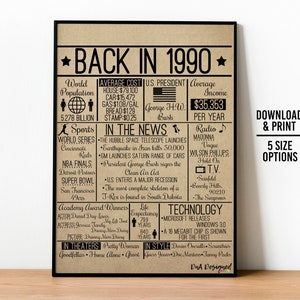 Back in 1990 DIGITAL Sign - Instant Download DIY Print for Birthday or ...