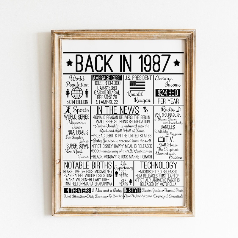 What Happened 1987 - Etsy