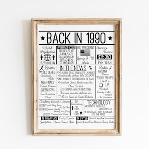 May include: Black and white printable poster with the text "Back in 1990" and a list of facts and events from the year 1990. The poster includes information about the average cost of a house, car, gas, bread, and stamp, the US president, average income, sports, news, radio, television, technology, and Academy Award winners.