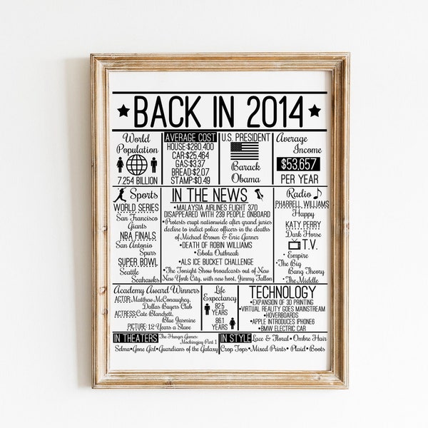 Back in 2014 DIGITAL Sign - Instant Download DIY Print for Birthday or Anniversary in the Year 2014