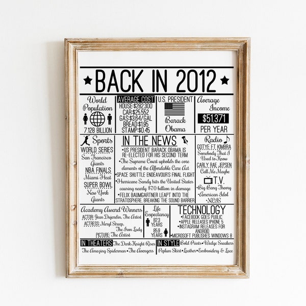 Back in 2012 DIGITAL Sign - Instant Download DIY Print for Birthday or Anniversary