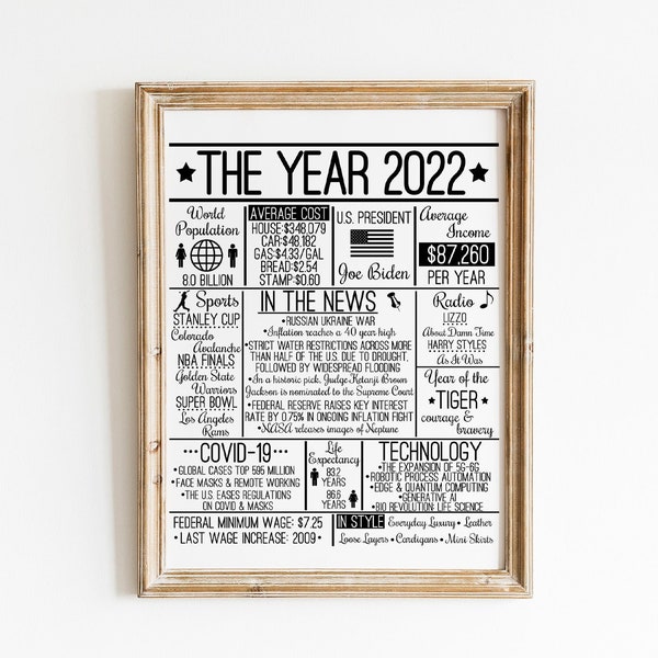 The Year 2022 DIGITAL Sign - Instant Download DIY Print for Birthday, Anniversaries, Time Capsules 2022 {Updated 9.12.2022}