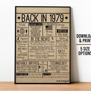 Back in 1979 DIGITAL Sign - Instant Download DIY Print for Birthday or Anniversary 70s Time Capsule