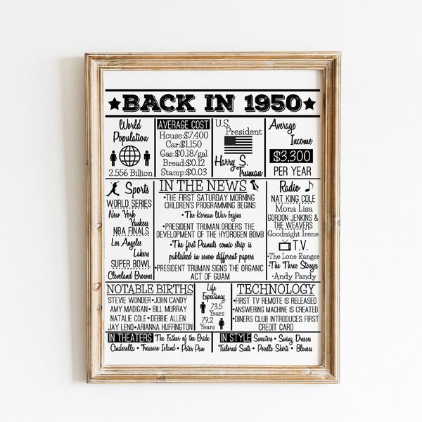 Back in 1950 DIGITAL Sign - Instant Download DIY Print for Birthday or Anniversary 50s Time Capsule