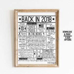 以下が含まれることがあります： 「Back in 2018」というテキストと、2018 年の出来事、ニュース、文化的なハイライトをまとめたリストが書かれた、白黒の印刷可能なポスター。ポスターには、家、車、ガソリン、パン、切手の平均価格、アメリカ大統領、平均収入、スポーツ、音楽、テレビ、テクノロジー、映画に関する情報が含まれています。