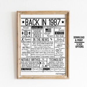 Back in 1987 DIGITAL Sign Instant Download DIY Print for - Etsy