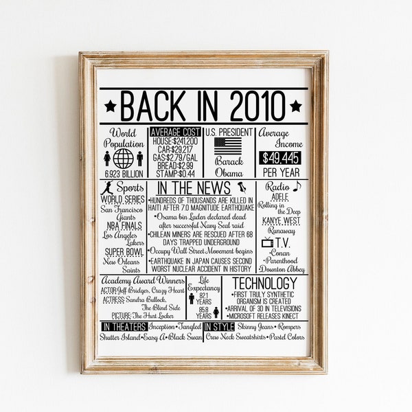 Back in 2010 DIGITAL Sign - Instant Download DIY Print for Birthday or Anniversary Party