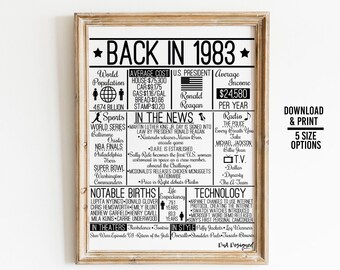 Back in 1990 DIGITAL Sign Instant Download DIY Print for - Etsy