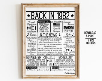 Back in 1987 DIGITAL Sign Instant Download DIY Print for | Etsy