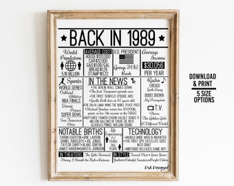 Back in 1987 DIGITAL Sign Instant Download DIY Print for | Etsy