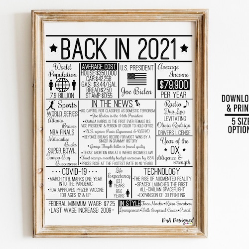 Back in 2021 DIGITAL Sign Instant Download DIY Print for Etsy