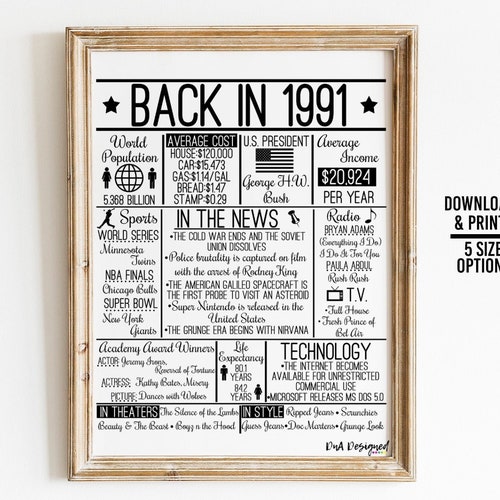 Back in 1991 DIGITAL Sign Instant Download DIY Print for | Etsy