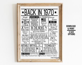 Back in 1990 DIGITAL Sign Instant Download DIY Print for | Etsy