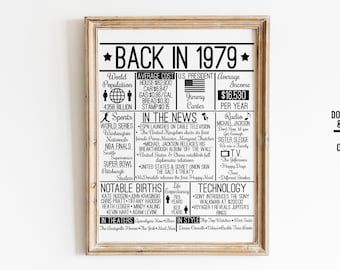 Back in 1979 DIGITAL Sign - Instant Download DIY Print for Birthday or Anniversary 70s Time Capsule