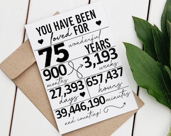 75th Birthday Card – 'You Have Been Loved' Milestone (Digital Download)
