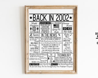 Back in 2002 DIGITAL Sign - Instant Download DIY Print for Birthday or Anniversary Time Capsule