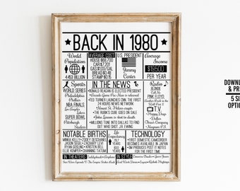 1980 Birthday Anniversary Sign – 80s Time Capsule Print (Digital Download)