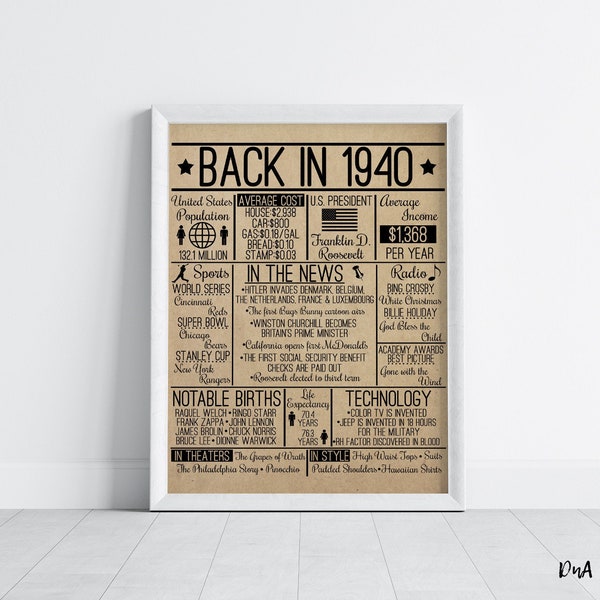 Back in 1940 DIGITAL Sign - Instant Download DIY Print for Birthday or Anniversary 1940s Time Capsule