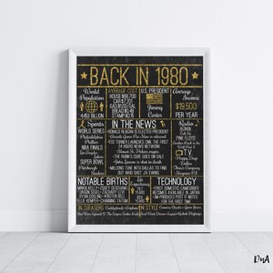 1980 Gold Glitter Chalkboard Sign – Birthday Anniversary Gift (Digital Download)