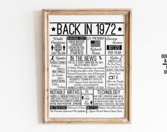 Back in 1972 DIGITAL Sign - Instant Download DIY Print for Birthday or Anniversary 70s Time Capsule