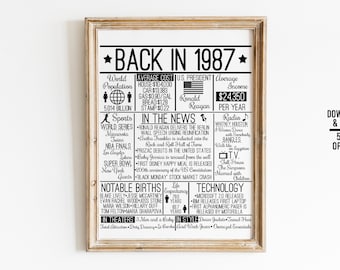 Back in 1987 DIGITAL Sign - Instant Download DIY Print for Birthday or Anniversary 80s Time Capsule