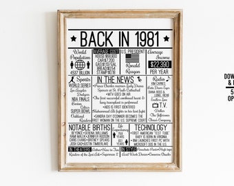1981 Birthday Anniversary Sign – 80s Time Capsule Print (Digital Download)