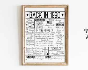 Back in 1990 DIGITAL Sign - Instant Download DIY Print for Birthday or Anniversary 90s Time Capsule