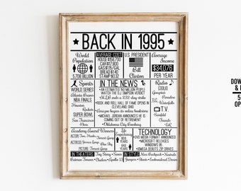 Back in 1995 DIGITAL Sign - Instant Download DIY Print for Birthday or Anniversary Party 90s Time Capsule