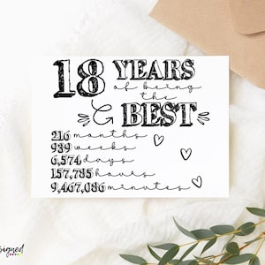18 Years of Being the Best DIGITAL Birthday Card - Instant Download Sign for 18th Birthday
