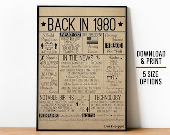 1980 Birthday Anniversary Sign – 80s Time Capsule Print (Digital Download)
