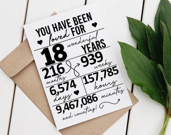 You Have Been Loved For 18th Birthday Card - Simple Black and White Instant Download DIGITAL Sign for 18 Years Loved