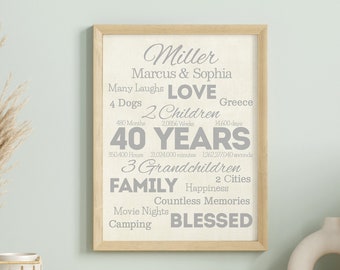 40th Anniversary Gift for Grandparents - Custom Ruby Red Anniversary Canvas Present