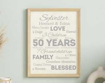 50th Anniversary Gift for Grandparents - Custom Golden Anniversary Canvas Present