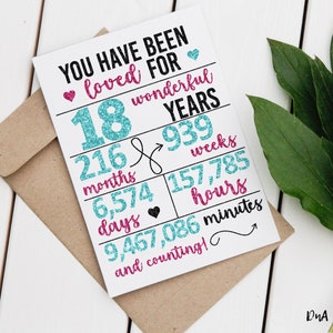 Glitzer You Have Been Loved For 18.Geburtstagskarte Druck - Sofort Download Schild für 18 Jahre Geliebt DIGITAL