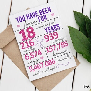 Glitter You Have Been Loved For Glitter 18th Birthday Card DIGITAL Print - Instant Download DIY Sign for 18 Years Loved Bday Gift