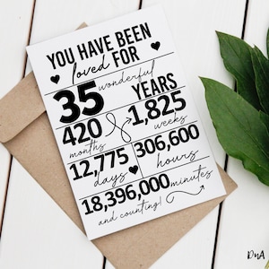 You Have Been Loved For 35e verjaardagscadeau DIGITAAL bord - DIY-printkaart direct downloaden voor 35 jaar geliefd