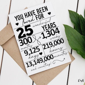You Have Beend For 25th Birthday Card DIGITAL Print - Instant Download DIY Schild für 25 Jahre Loved Bdays