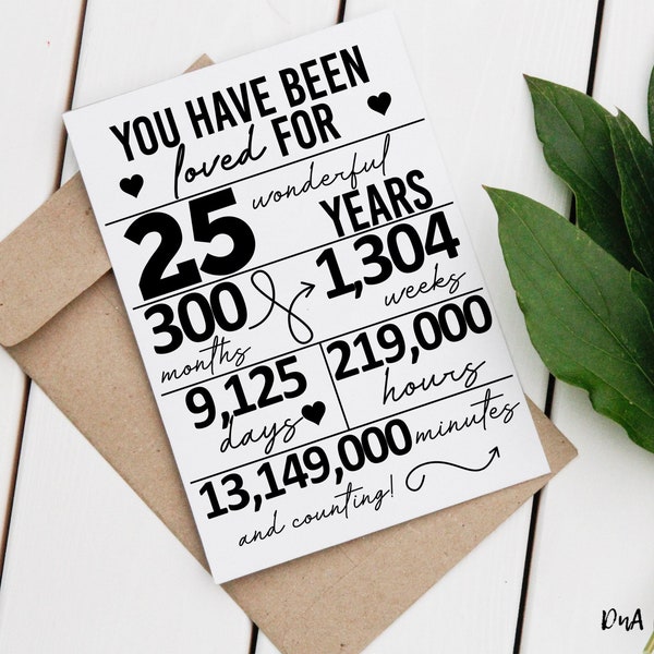 You Have Been Loved For 25th Birthday Card DIGITAL Print - Instant Download DIY Sign for 25 Years Loved Bdays