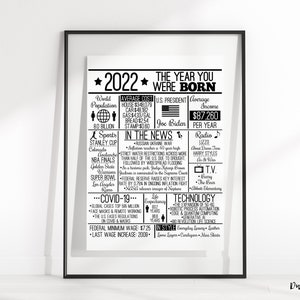 2022 The Year You Were Born DIGITAL Print - Instant Download DIY Sign for Birthdays in 2022