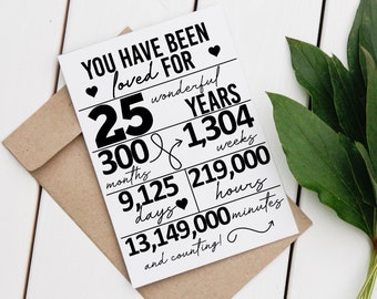 Biglietto di auguri per il 25° compleanno stampabile – Cartello fai da te "Sei stato/a amato/a" (Download digitale)