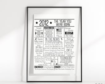 2012 The Year You Were Born DIGITAL Sign - Instant Download DIY Print for Birthday or Anniversary