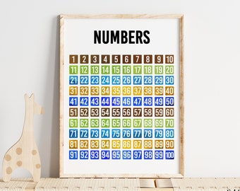 May include: A colorful chart with the numbers 1 to 100 displayed in a grid pattern. The numbers are arranged in rows of ten, with each row featuring a different color gradient. The chart is titled "NUMBERS" in black text.