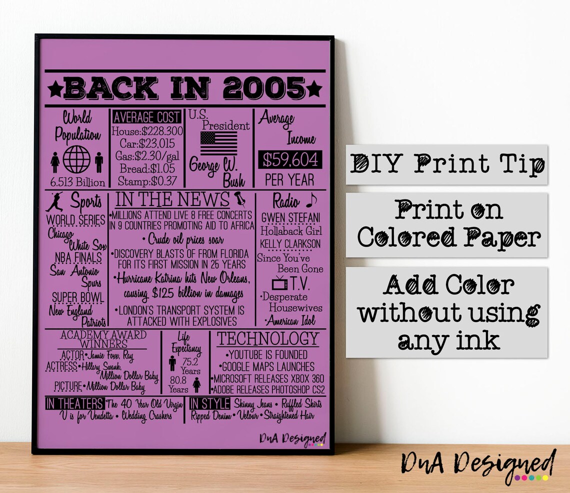 Back In 2005 DIGITAL Sign Instant Download DIY Print For Etsy