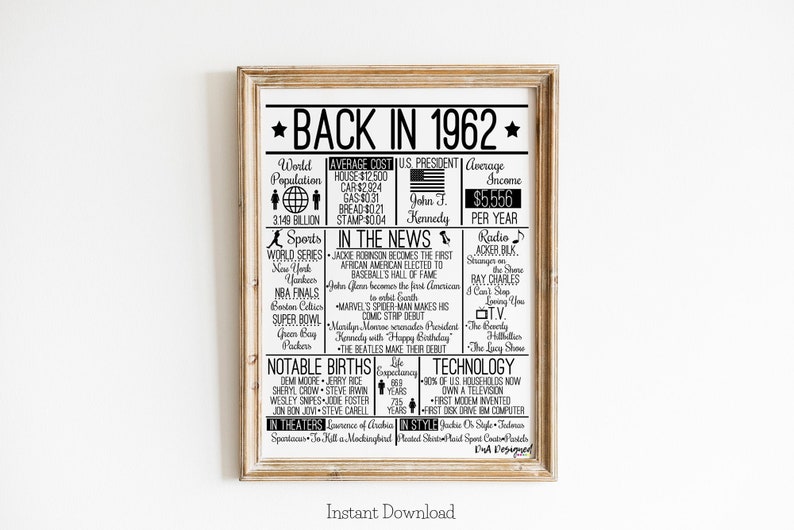 Back in 1962 DIGITAL Sign Instant Download DIY Print for Etsy
