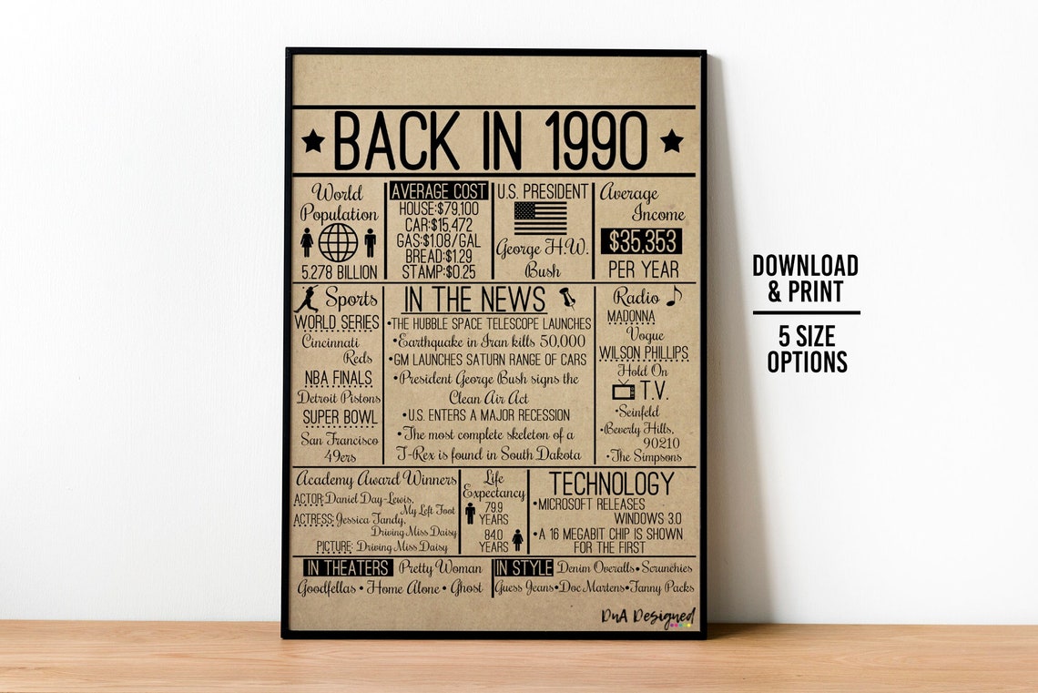 Back in 1990 DIGITAL Sign Instant Download DIY Print for - Etsy