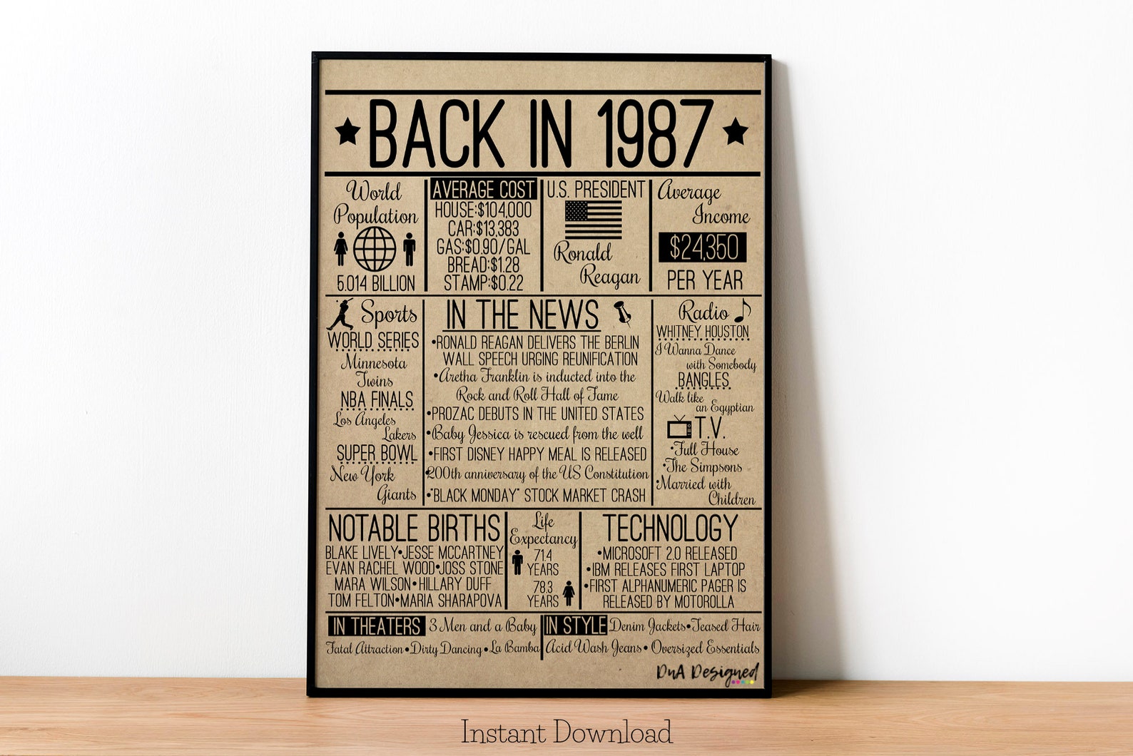 Back in 1987 DIGITAL Sign Instant Download DIY Print for | Etsy