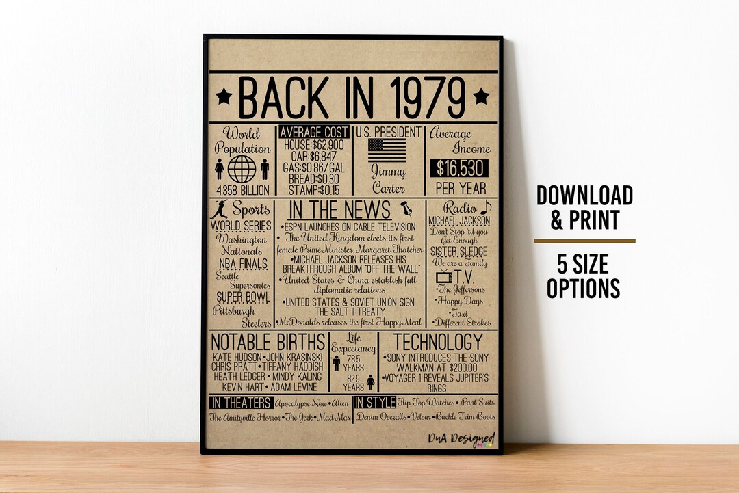1979 Birthday Anniversary Sign – 70s Time Capsule Print (digital ...