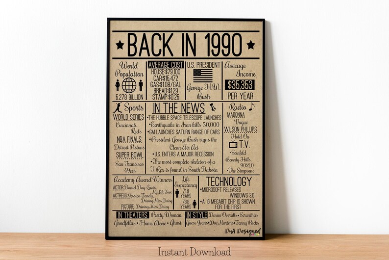 Back in 1990 DIGITAL Sign Instant Download DIY Print for | Etsy