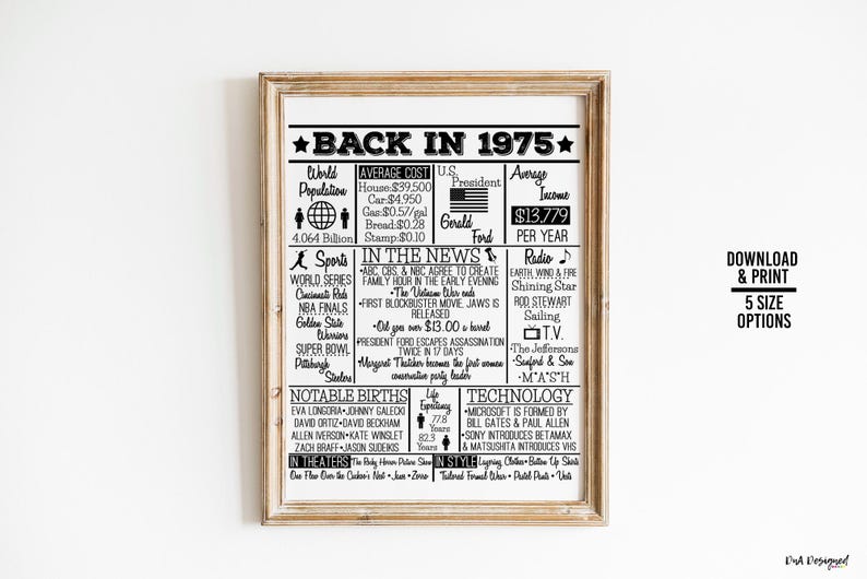 1975 Birthday Anniversary Sign – 70s Time Capsule (digital Download) - Etsy